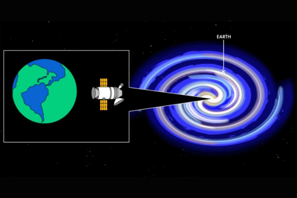 Earth