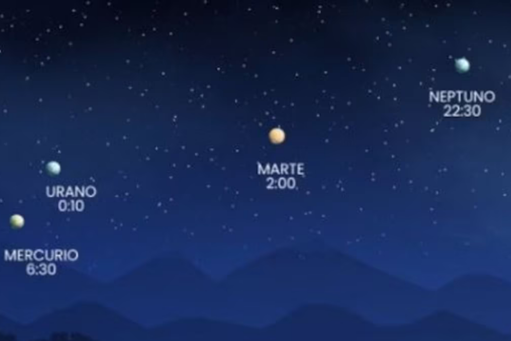 Planante