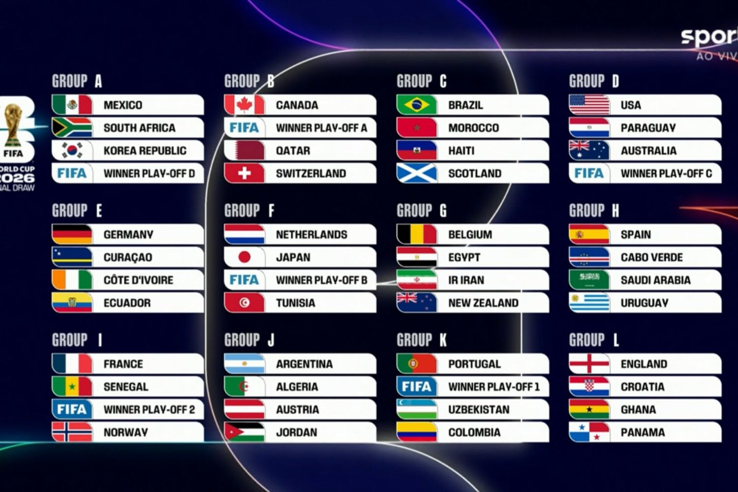 A Copa do Mundo de 2026 ganhou forma: Veja os grupos