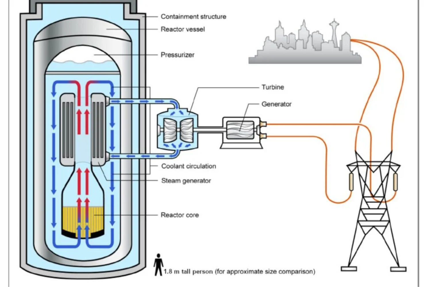 Energia Nuclear1