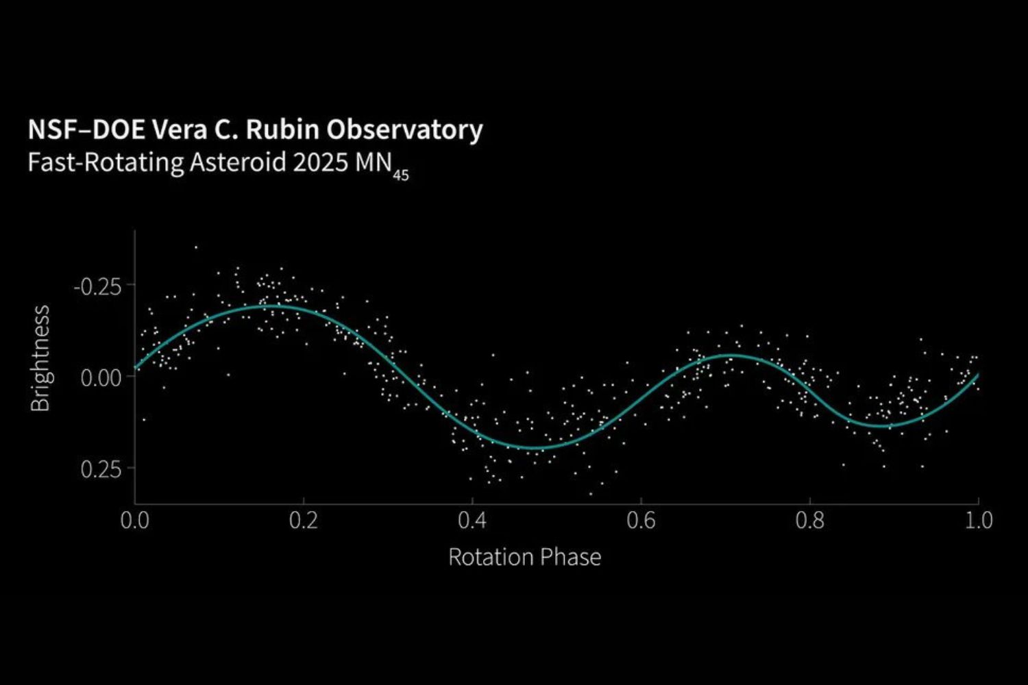 Um objeto estranho no céu está desafiando tudo o que sabíamos sobre asteroides