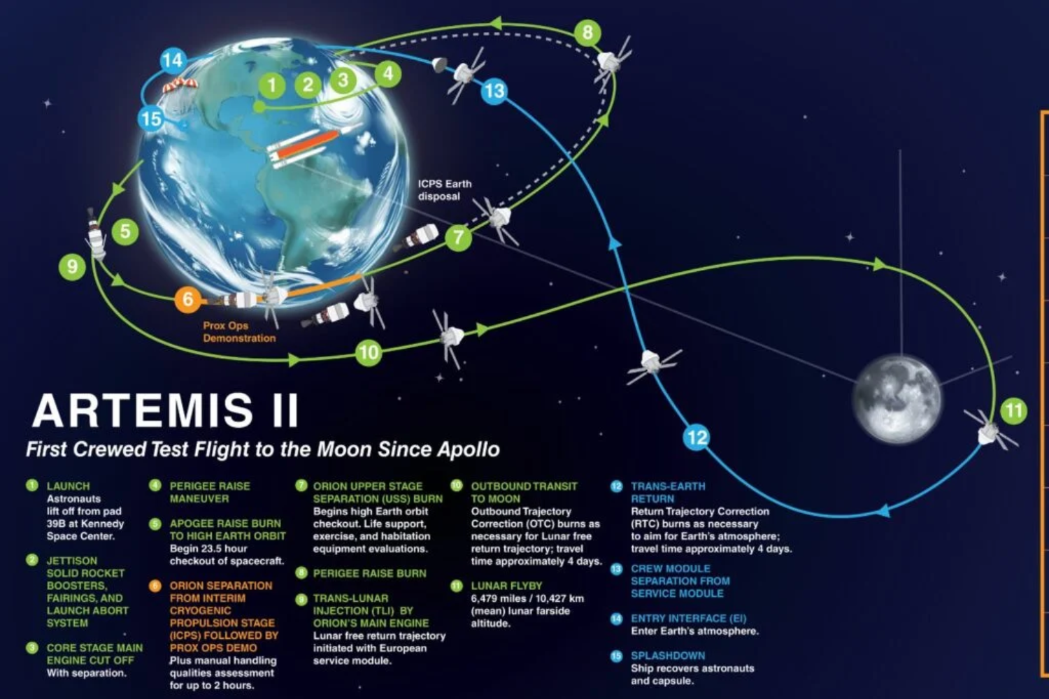 Artemis Ii B