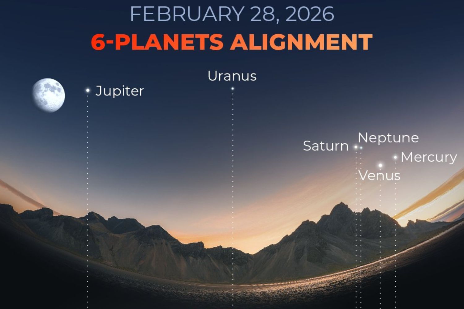 Alinhamento incomum de planetas vai transformar o céu desta semana