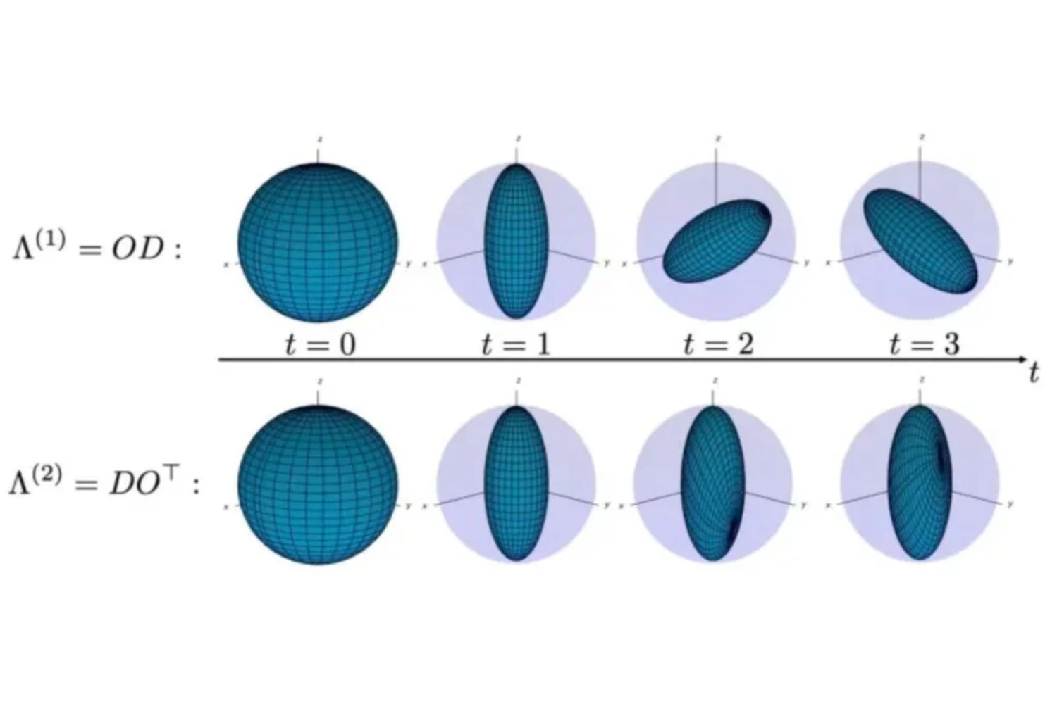 “memória” Quântica1