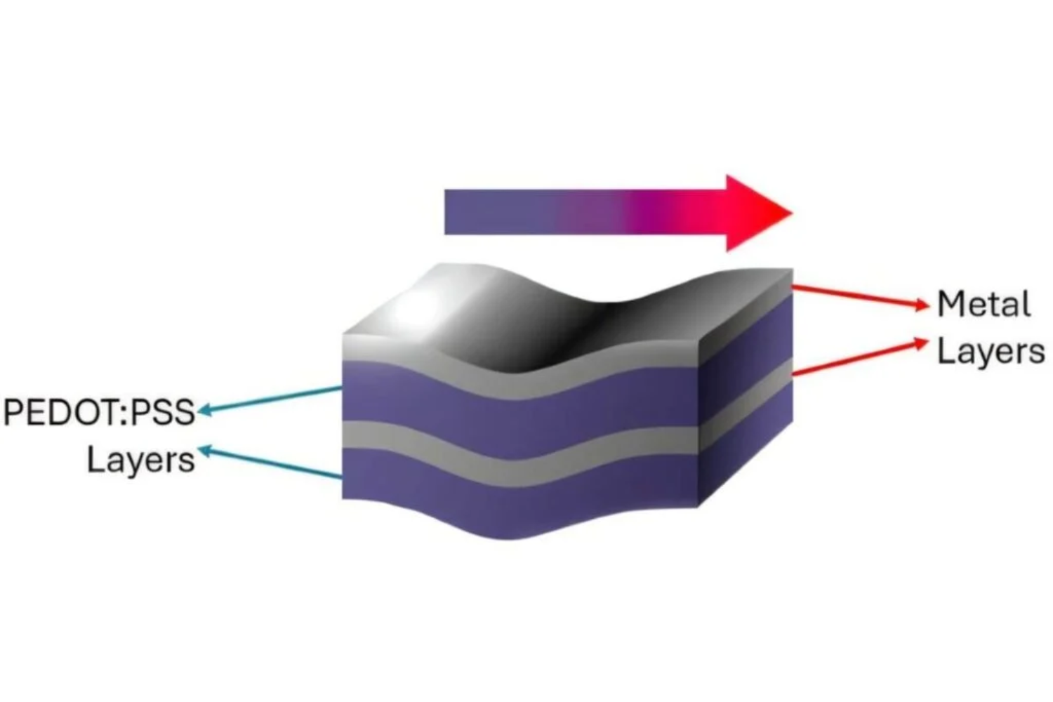 Transformar Calor Desperdiçado Em Energia1