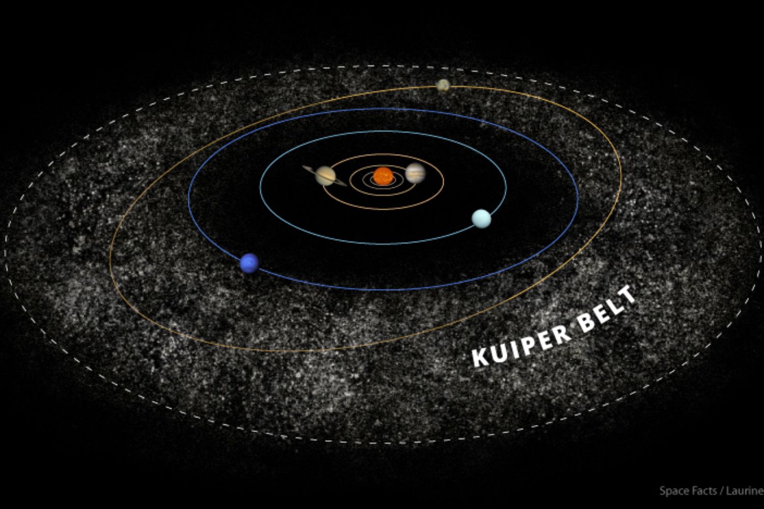 A história real por trás da “queda” de Plutão no sistema solar