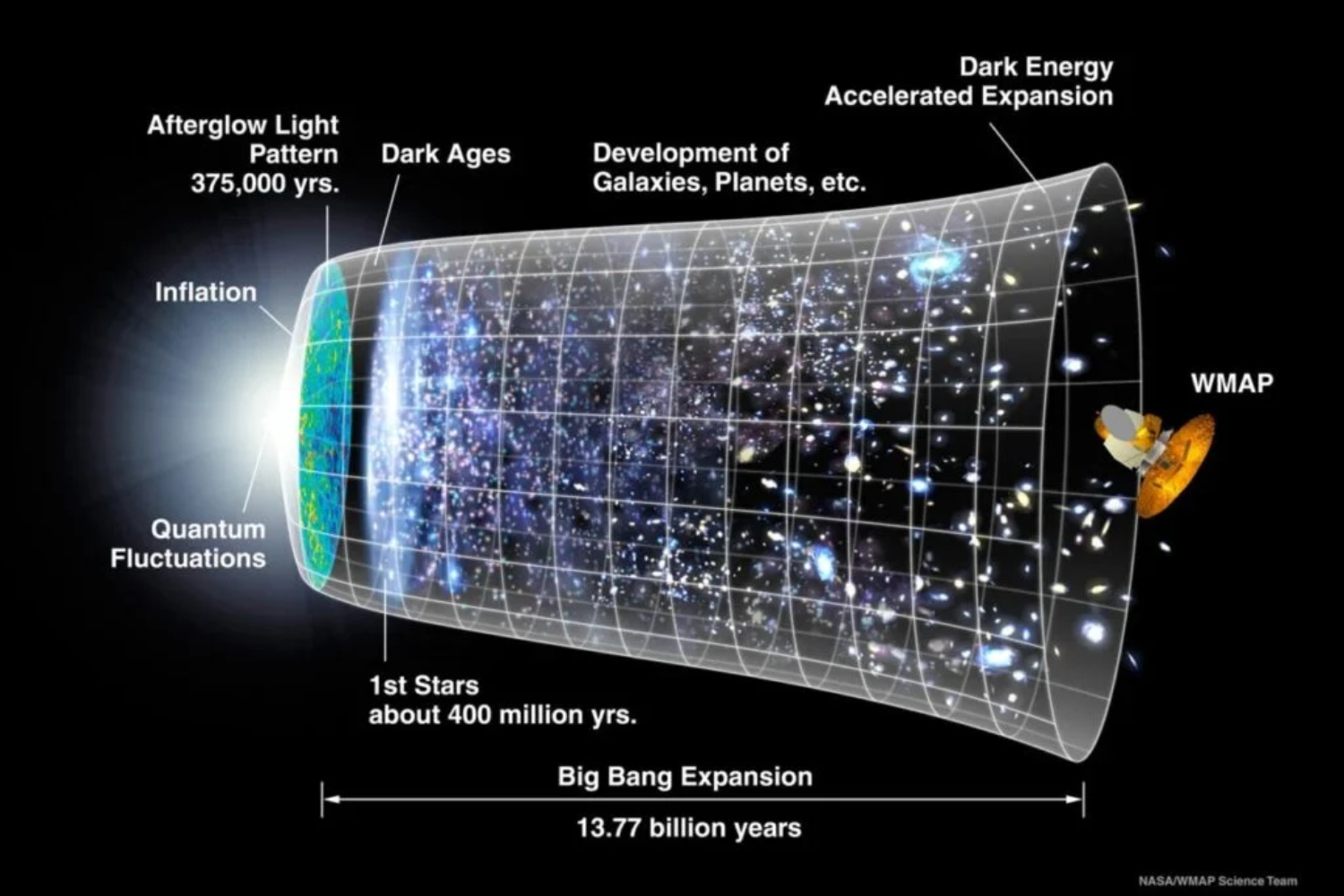 Modelo Tradicional Do Big Bang1