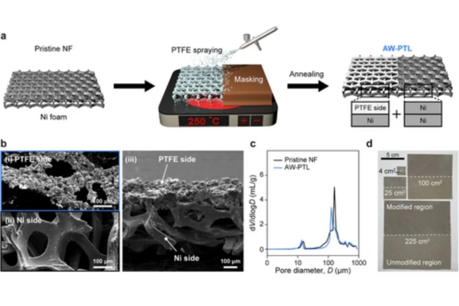 Produção De Hidrogênio1