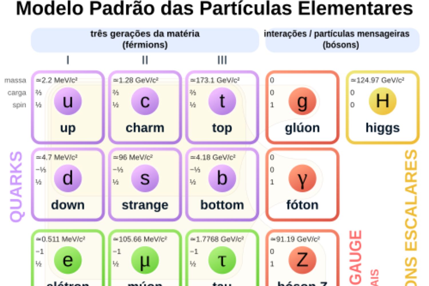 A morte de um Nobel reacende a história da partícula que ajudou a explicar por que a matéria existe