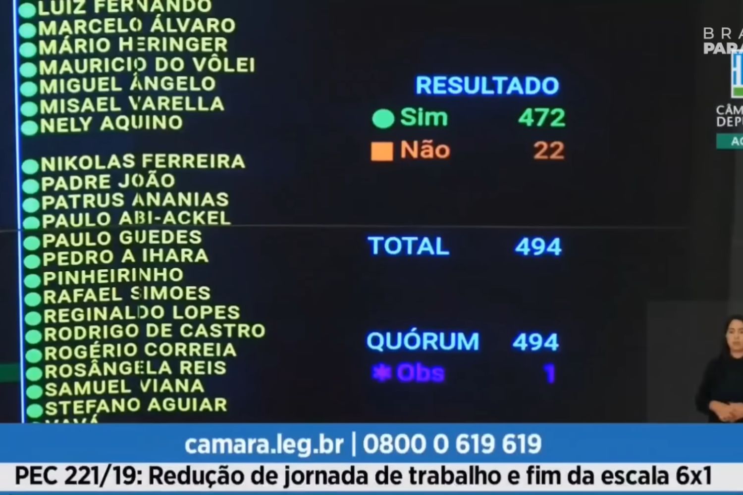 Enquanto o Brasil debate mudanças, este país vizinho já colocou a redução da jornada em prática