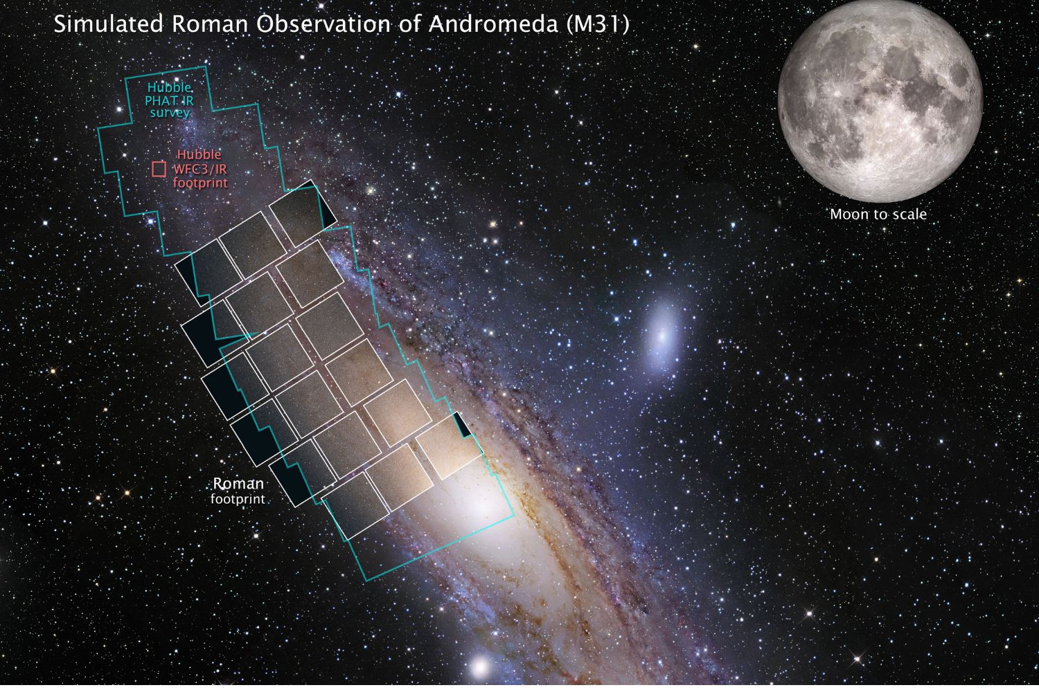 O novo telescópio da NASA ainda nem chegou ao destino e uma surpresa pode mantê-lo no espaço por décadas