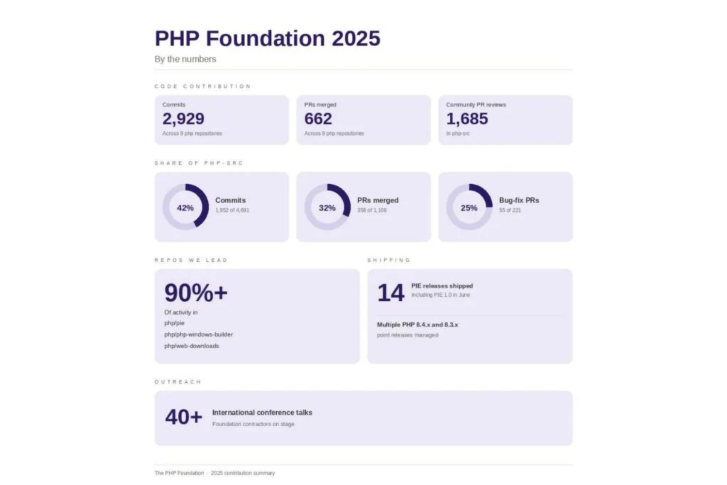 Php3