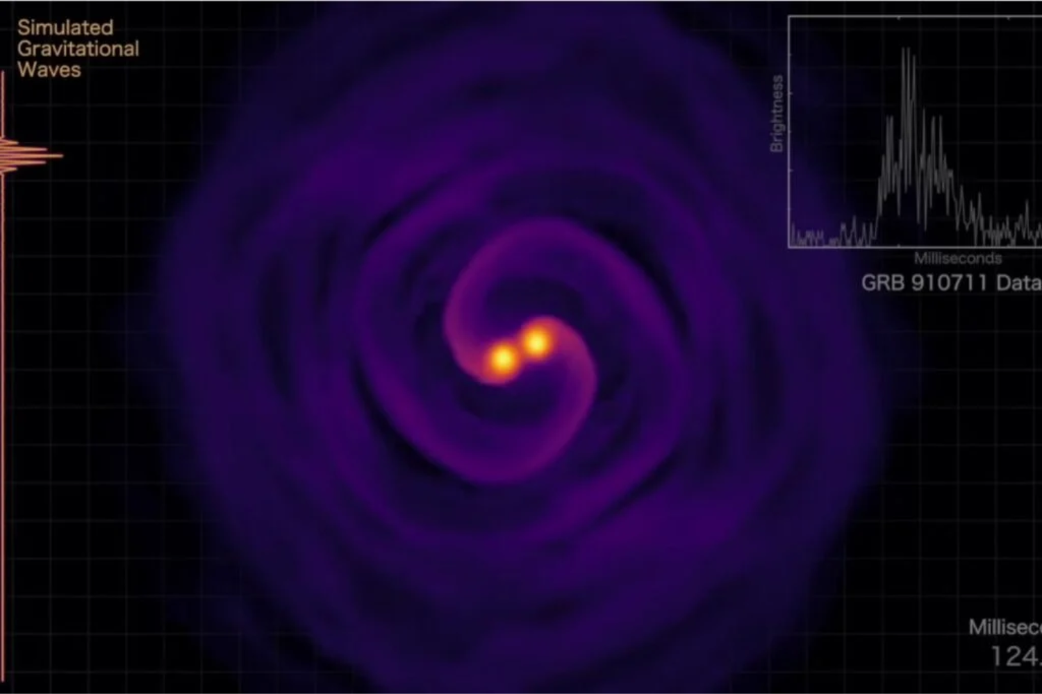 Gravitacionais